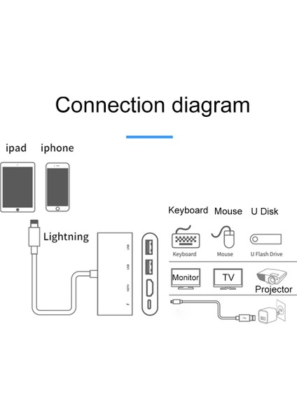 75216 8 Pin HDMI + 8 Pin Şarj + 2 USB Bağlantı Noktası Dönüştürücü (Yurt Dışından) fırsatları