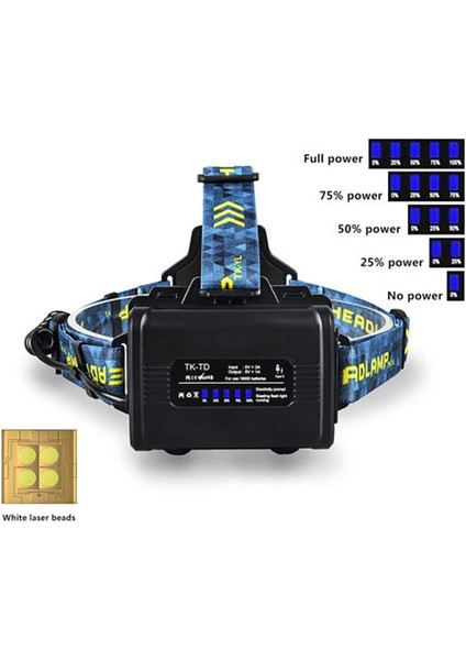 WT-627 Cree P360 12.000 Lümen Yağmur Suyu Geçirmez Kafa Lambası