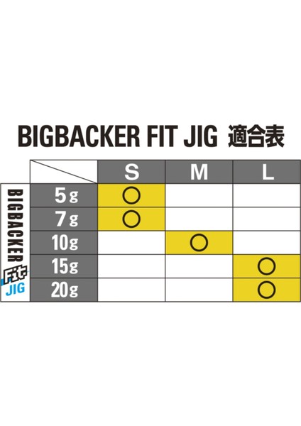 Big Backer Fit Jig Mejikara Hook Assist Iğne fırsatları