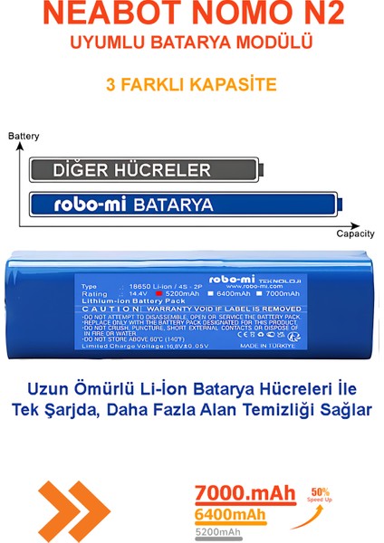 Nomo N2 Uyumlu Batarya 14.4V 5200.-MAH