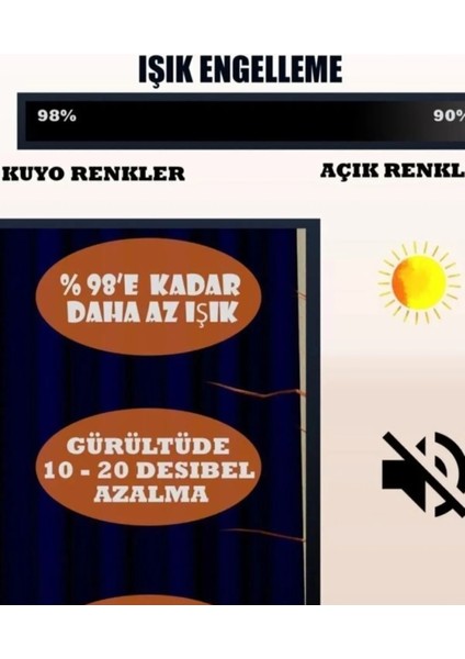 Egenin Atölyesinden Siyah, Termal, Işık Geçirmez, Güneşlik, Blackout, Karartma Perde fırsatları