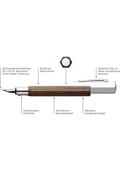 Faber-Castell Ondoro Kalem, Ahşap indirimleri