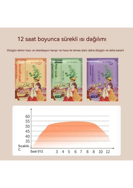 Sevimli Kendinden Isıtmalı Sıcak Çıkartmalar (Yurt Dışından)