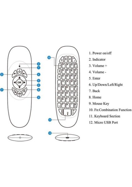 Mini Hava Fare Fly Air Klavye Airmouse 9.0 8.1 Android Tv Kutusu/pc/tv Akıllı Tv Mini 2.4g(W1) (Yurt Dışından)