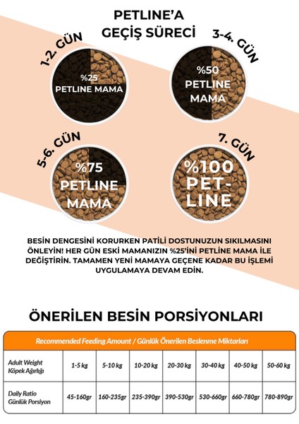 Sensitive Somonlu Yetişkin Köpek Maması 12 kg