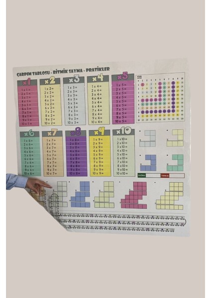 Statik Kağıt Renkli Çarpım Tablosu (100 x 100 cm ) Kolay Matematik Çarpım Öğrenme Tablosu