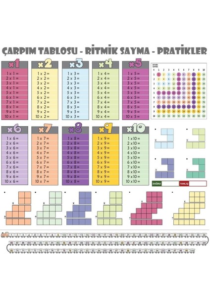 Statik Kağıt Renkli Çarpım Tablosu (100 x 100 cm ) Kolay Matematik Çarpım Öğrenme Tablosu