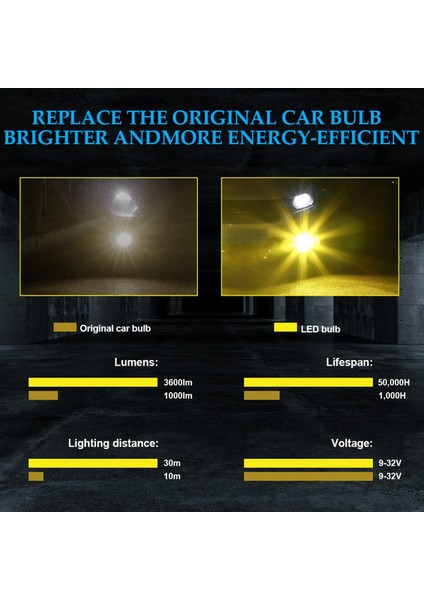 Sis Ampul LED Amber + Mavi Kamyonlar Arabalar Için Çift Renk Lambalar Drl Işıkları Kiti Ampuller 9-32V 30W 3000LM,880 881 (Yurt Dışından)