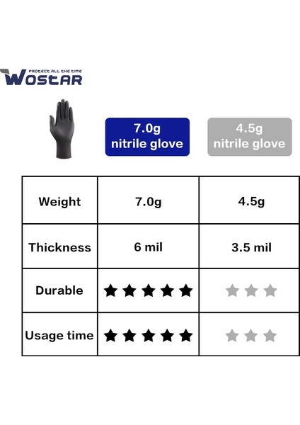 Siyah-50 Pcs Stili L Boyutu Nitril Plastik Bulaşık Yıkama Kozmetik Üniteler Temizlik Araçları Wostar Mutfak Ev Bahçe Ürün Eldiveni - Tek Kullanımlık Eldiven (Yurt Dışından) modelleri