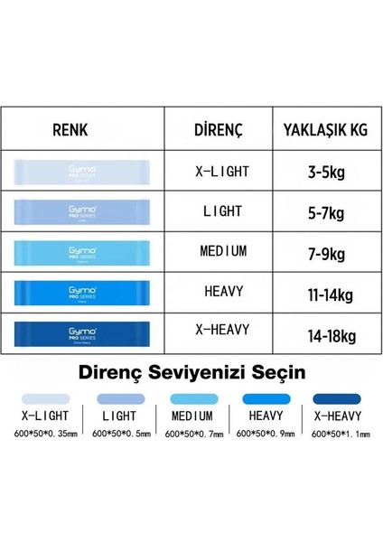 Sports Direnç Bandı Fitness Pilates Esnetme Lastiği 5'li Set