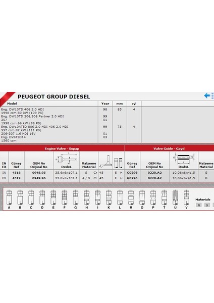 Sibop Gaydı G0296 In 4 Ex 4 P306 P307 P406 2.0 HDI-8V 0220.A2