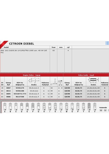 Sibop Gaydı G0290 In 4 Ex 4 Partner 1.9d 8V 0220.75