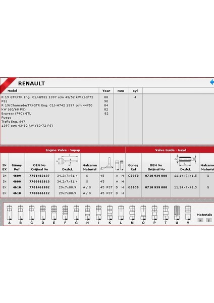 Sibop Gaydı G0950 R12 1400 8V 710941000