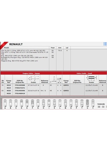 Sibop Gaydı G0952 G0953 R19 1.4 Enjektörlu BENZİNLİ-8V