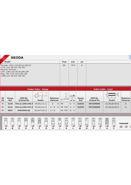 Sibop Gaydı G1033 Skoda FAVORIT-8V 047109608