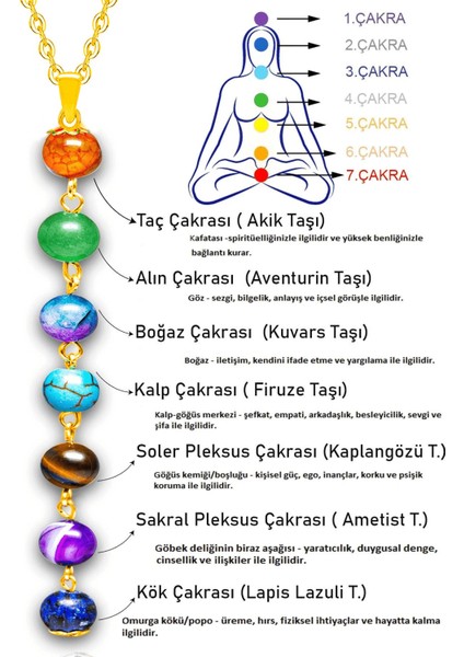 Sertifikalı Gold Akik Aventurin Kuvars Firuze Kaplan Gözü Ametist Lapis Meditasyon 7 Çakra Kolye