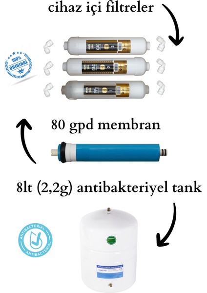 Pompasız Su Arıtma Cihazı Gri fırsatları