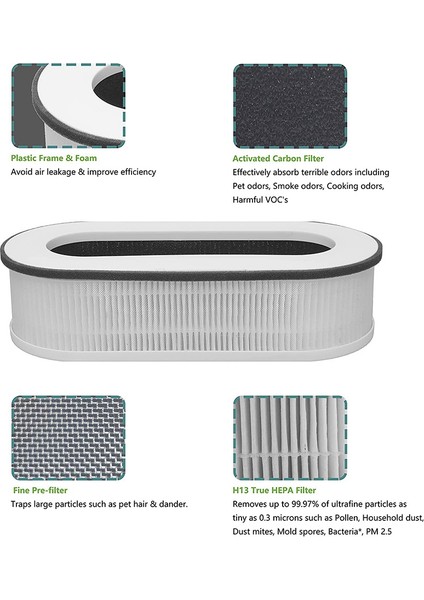 RP-A068 Için 2pcs Arıtma Filtre Elemanları Hepa Yedek Filtre (Yurt Dışından) modelleri