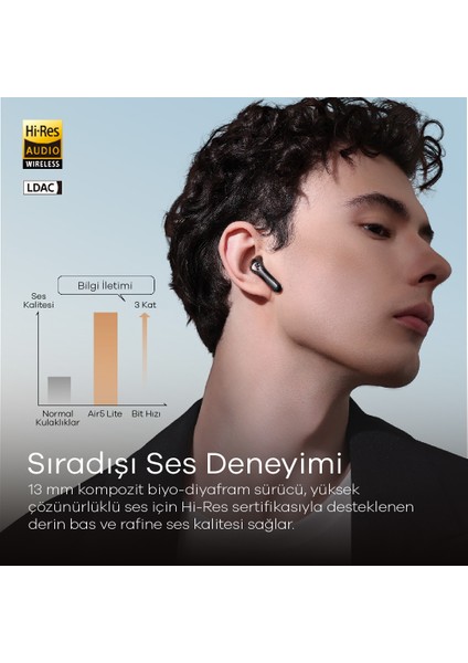 Air 5 Lite Bluetooth 5.4 Versiyon Çift Telefon Destekli Bluetooth Kulaklık