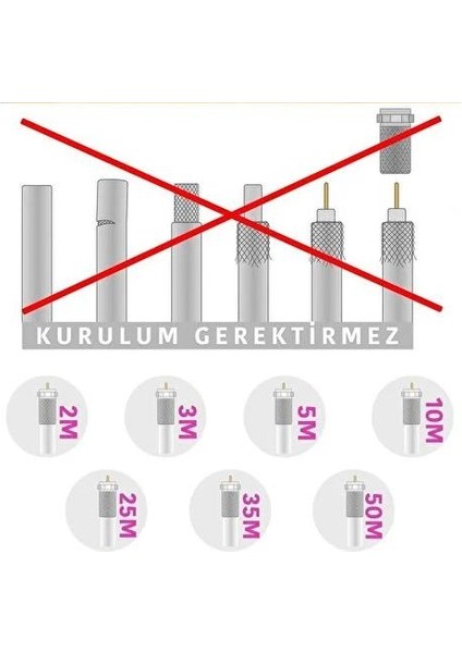 Rose Uydu Kablosu 15 mt F Konnektörlü Rc-24-15 modelleri