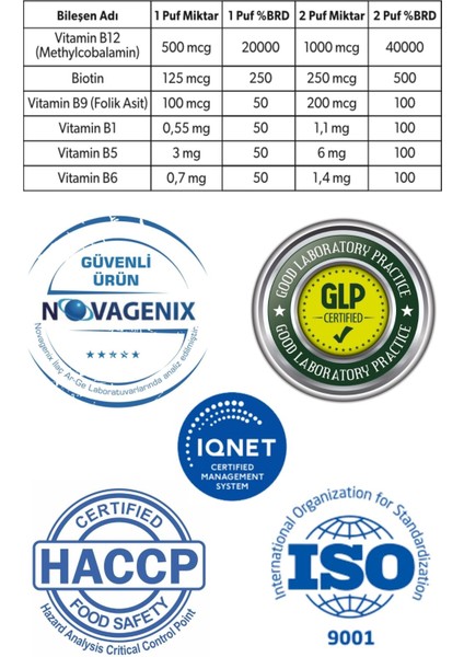B12 (Methyl) Plus - B12 Vitamini, Biotin, Folik Asit, Vitamin B1, Vitamin B5, Vitamin B6 Içeren Takviye Edici Gıda, Sprey, 20 ml - 3 Kutu