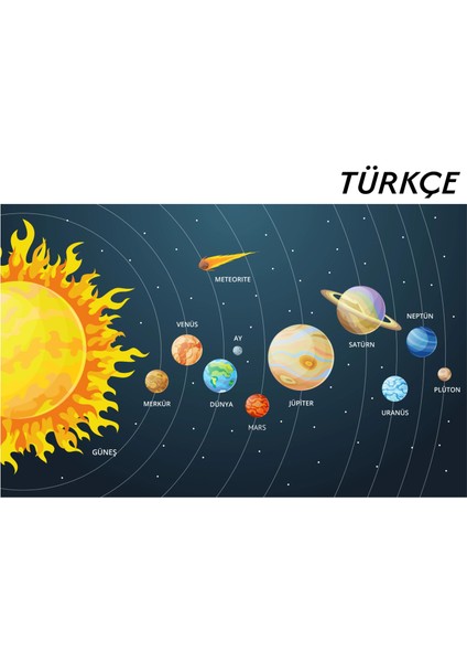 Güneş Sistemi (Model- 1) 95 cm x 150 cm Türkçe 10