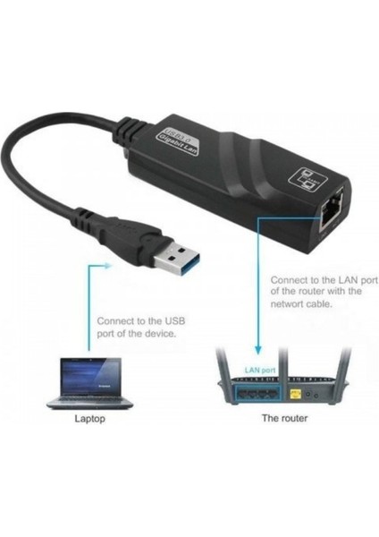 USB 3.0 Gigabit Ethernet Adapter 1000MBPS RJ45 Network