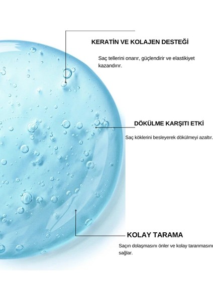 Keratin Sprey Hızlı Onarıcı Saç Bakım / Sıvı Saç Sprey 150 ml modelleri