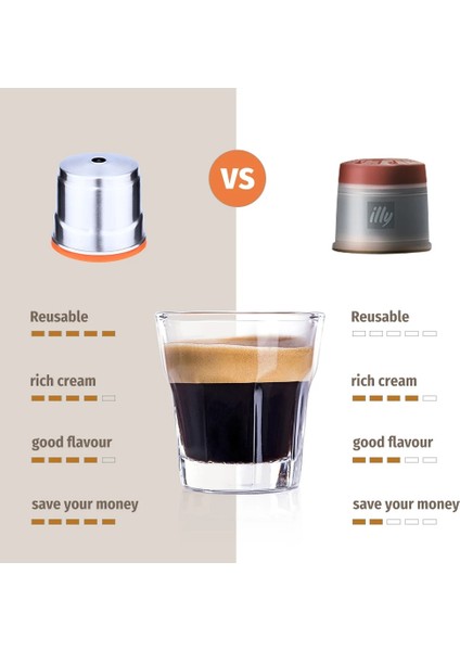 Açık Sarı Stil Illy Y3.2 Için Icafilas Kahve Filtresi Yeniden Kullanılabilir Cafe Kapsül Bardak Damlatıcı Paslanmaz Çelik Doldurulabilir Kahve Öğütücü ve Toz (Yurt Dışından) fırsatları