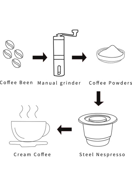 Deve Tarzı Icafilasfor Nespresso Yeniden Kullanılabilir Inox 2'si 1 Arada Kullanım Doldurulabilir Kapsül Crema Espresso Yeniden Doldurulabilir Nespresso (Yurt Dışından)