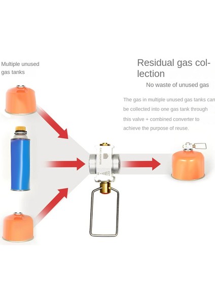 Altın Tarzı Kamp Gaz Tasarrufu Artı Gaz Dönüştürücü Shifter Dolum Düz Tank Dönüşüm Adaptörü Kamp Gaz Adaptör Vanası (Yurt Dışından) fırsatları