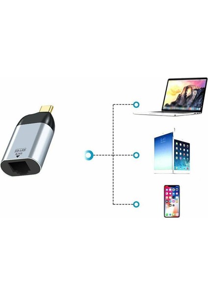 PM-6478 RJ45 TO TYPE-C KONNEKTÖR (ETHERNET ADAPTÖR)