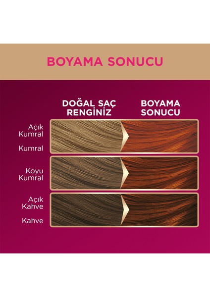 Deluxe Kalıcı Renkler 7-77 Yoğun Parlak Bakır Saç Boyası