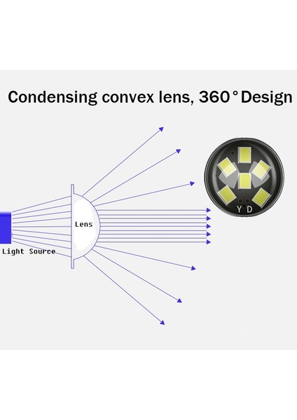 2 Adet Led Sis Lambası Ampuller Toyota Rav4 Rav Beyaz Ön Sis Ampul Canbus (Yurt Dışından) fiyatları