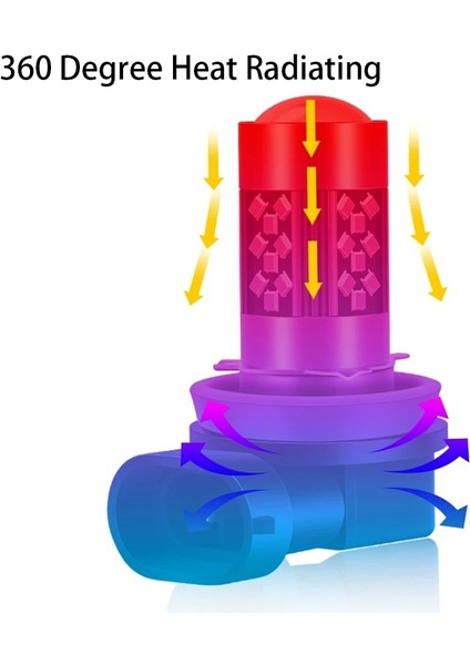 2 Adet Led Sis Lambası Ampuller Toyota Rav4 Rav Beyaz Ön Sis Ampul Canbus (Yurt Dışından) fırsatları