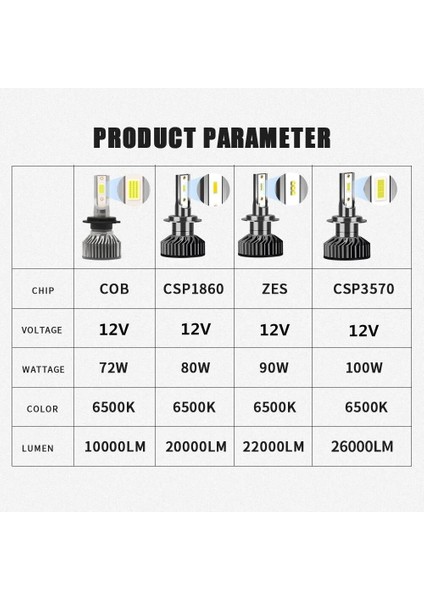 H3 Stili Csp 3570 Çip Infitary H4 Led Araba Işıkları H7 Canbus H11 Far Oto Sis Ze Lamk Motosiklet Cob Far Ampul H1 Lm (Yurt Dışından)