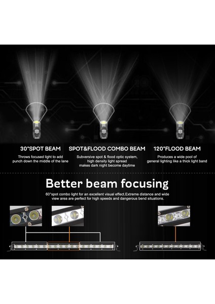 7 Inç Tarzı Essgoo Offroad Led Çalışma Işığı 7'' 8''14'' 20'' 25 Inç Araba Çatı Için Çalışma Işık Çubuğu Led Çalışma Lambası Fx4 Suv Kamyon Atv (Yurt Dışından) fırsatları