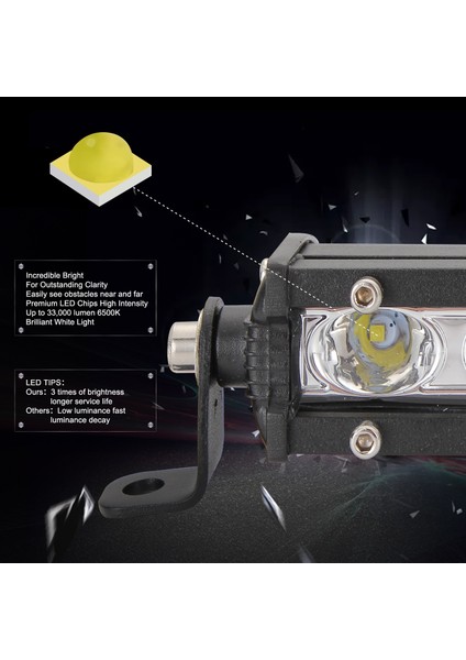 7 Inç Tarzı Essgoo Offroad Led Çalışma Işığı 7'' 8''14'' 20'' 25 Inç Araba Çatı Için Çalışma Işık Çubuğu Led Çalışma Lambası Fx4 Suv Kamyon Atv (Yurt Dışından) indirimleri