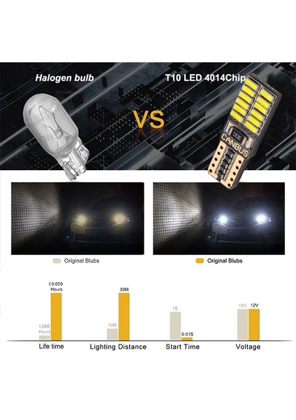 Kırmızı Lot T10 Led Ampul W5W Led'Ler Canbus No Ev 7000K Beyaz Araba Sinyal Işığı Iç Kubbe Ampul Kama Yan Boşluk Lambası (Yurt Dışından)