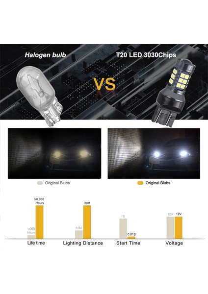 2 Adet-Kırmızı-7443 Nlpearl 2X T20 Led Wy21W W21W Led Ampuller Led T20 Süper Parlak Md Yedekleme Araba Sinyal Lambası Için Geri Vites Işık (Yurt Dışından) indirimleri