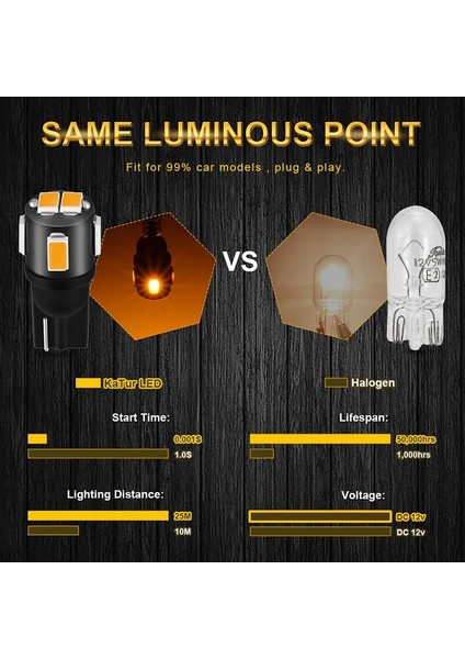 4 Adet Kırmızı Katur T10 W5W Led Ampuller Smd Oto Araba Led Dome Haritası Gövde Plaka Işık Lamba Ampul T10 Led Amber Beyaz Aydınlatma (Yurt Dışından) fırsatları