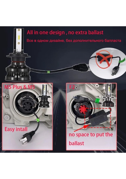 H4 Stili M5 Artı 6500K Yhkoms H4 Led 4300K ​​Zes H1 H7 Led 5000K 8000K H8 H9 H Hb Hb4 H3 80W Lm Araba Far Otomatik Sis Lambası 12V 6500K (Yurt Dışından) modelleri