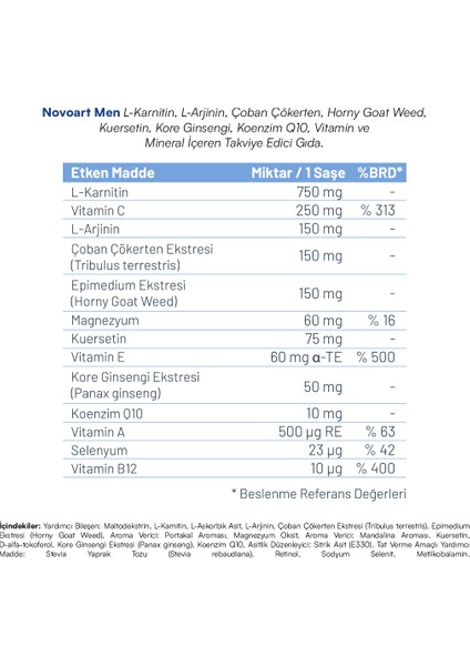 Novoart Men Mitokondriyal