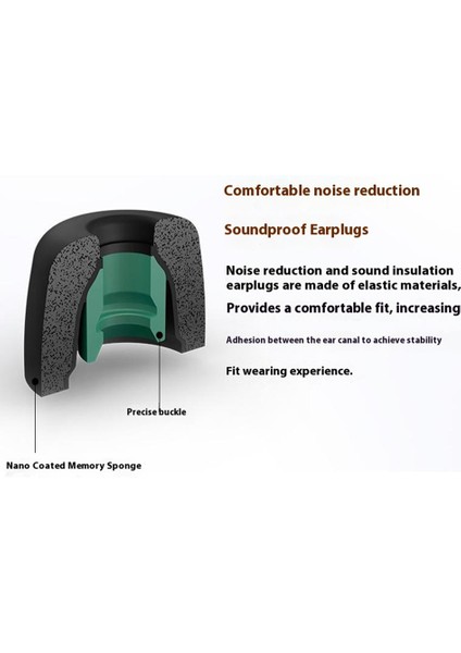 Sony WF-1000XM4 1 Çift Hafızalı Köpük Kulaklık Uçları, Kaymaz Yedek Kulak Uçları / Size: M (Yurt Dışından) fırsatları