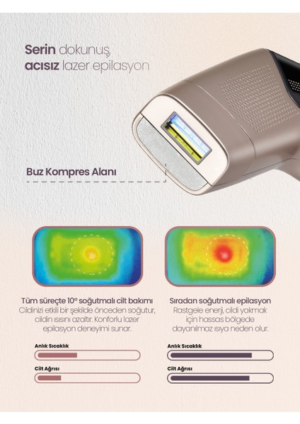 IPL9850 Purecare 3.000.000 Atımlı Buz Lazer Epilasyon Cihazı fiyatları