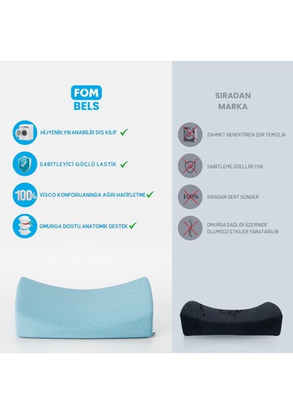 Bels Visco Konforlu ve Rahatlatıcı Bel Destek Yastık, Ortopedik, 40 cm x 34 cm x 12 cm, Açık Mavi modelleri