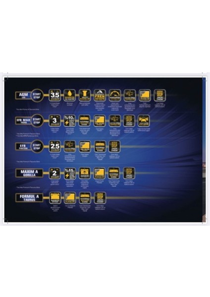 12 Volt 60 Amper Akü- 12V 60 Ah Aku fiyatları