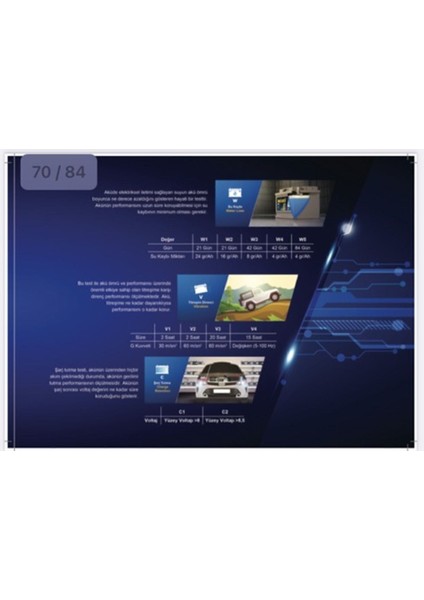 12 Volt 60 Amper Akü- 12V 60 Ah Aku modelleri