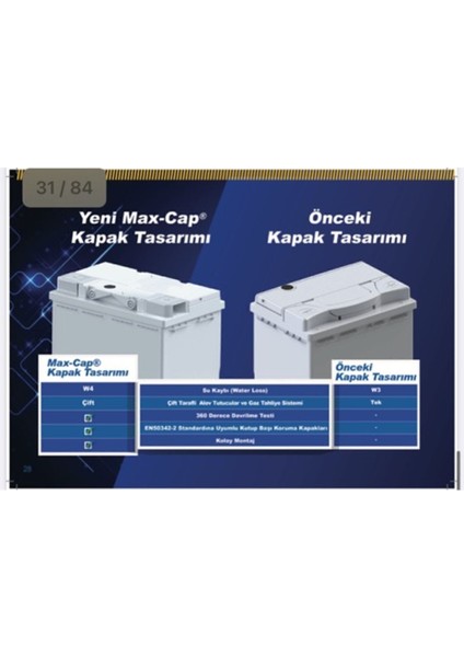 12 Volt 60 Amper Akü- 12V 60 Ah Aku fırsatları
