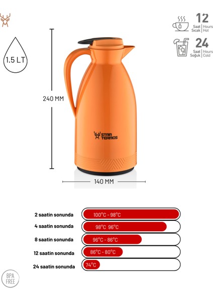 Morepse Serisi Cam Termos 1.5 Litre Turuncu STM-6165